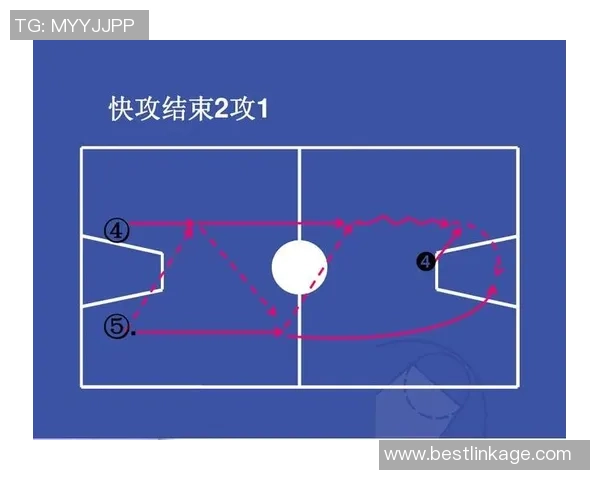 篮球战术：深圳篮球队的快攻体系