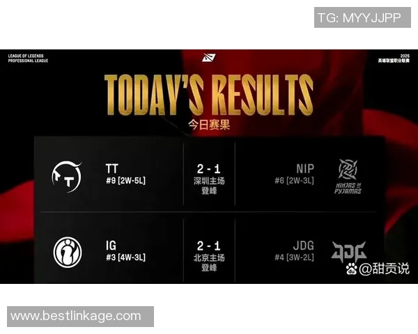 大师赛积分榜：IG以52分领跑